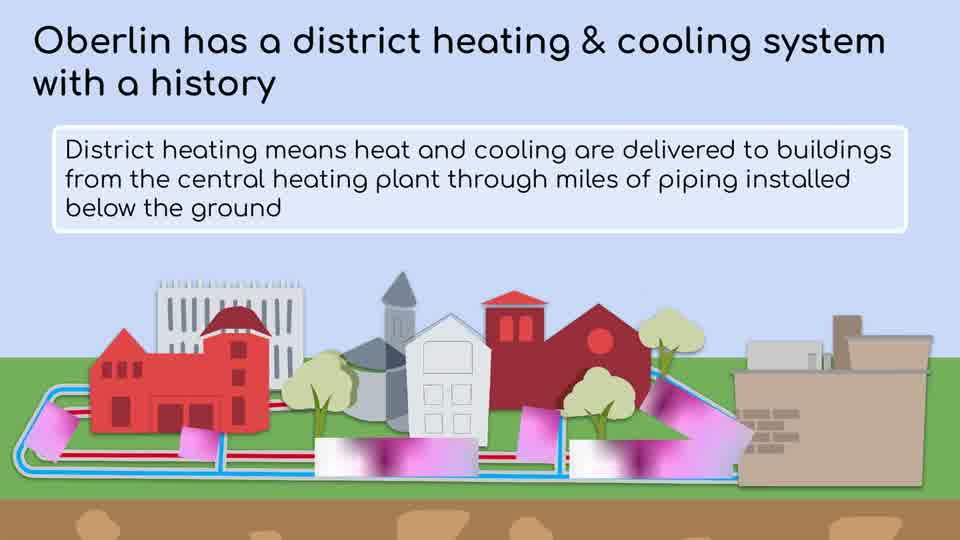 District heating carries heat through pipes below ground