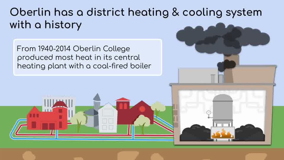 1940 to 2014: a coal-fired boiler
