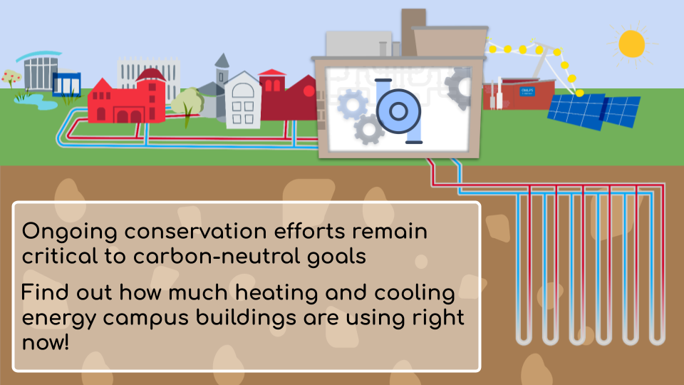 Original Carbon Neutral Stories illustration and explanation of Oberlin College’s heating and cooling conservation